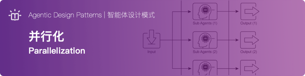 并行化（Parallelization）