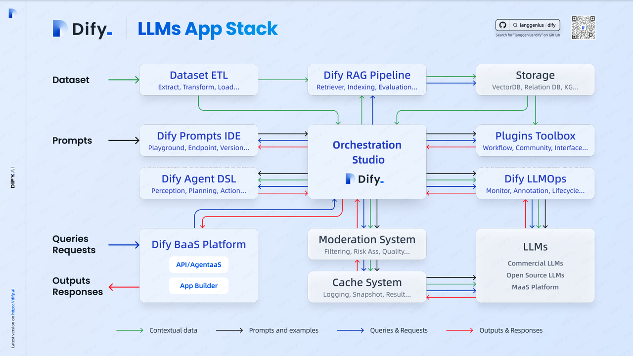 【竞品分析】Dify.AI的全解析(1/2) - PMSOLO-PM的坚持成长之路