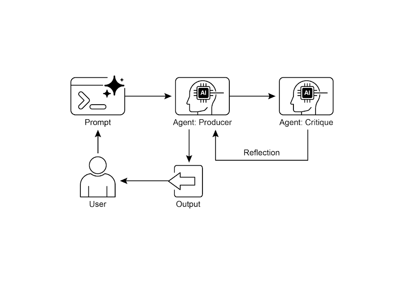 生产者和评论者