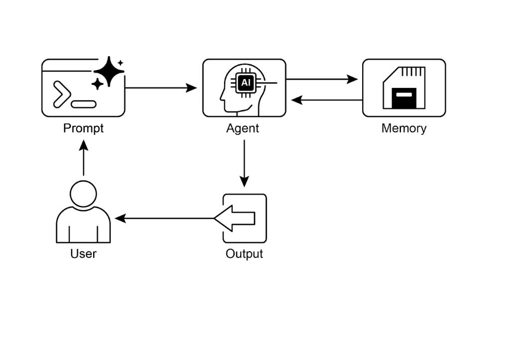 记忆管理设计模式