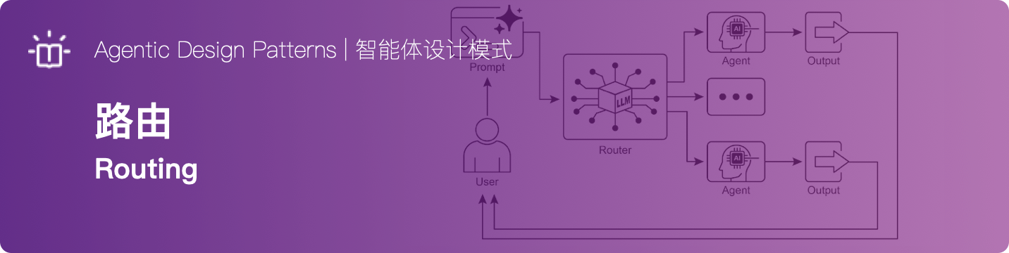 路由（Routing）