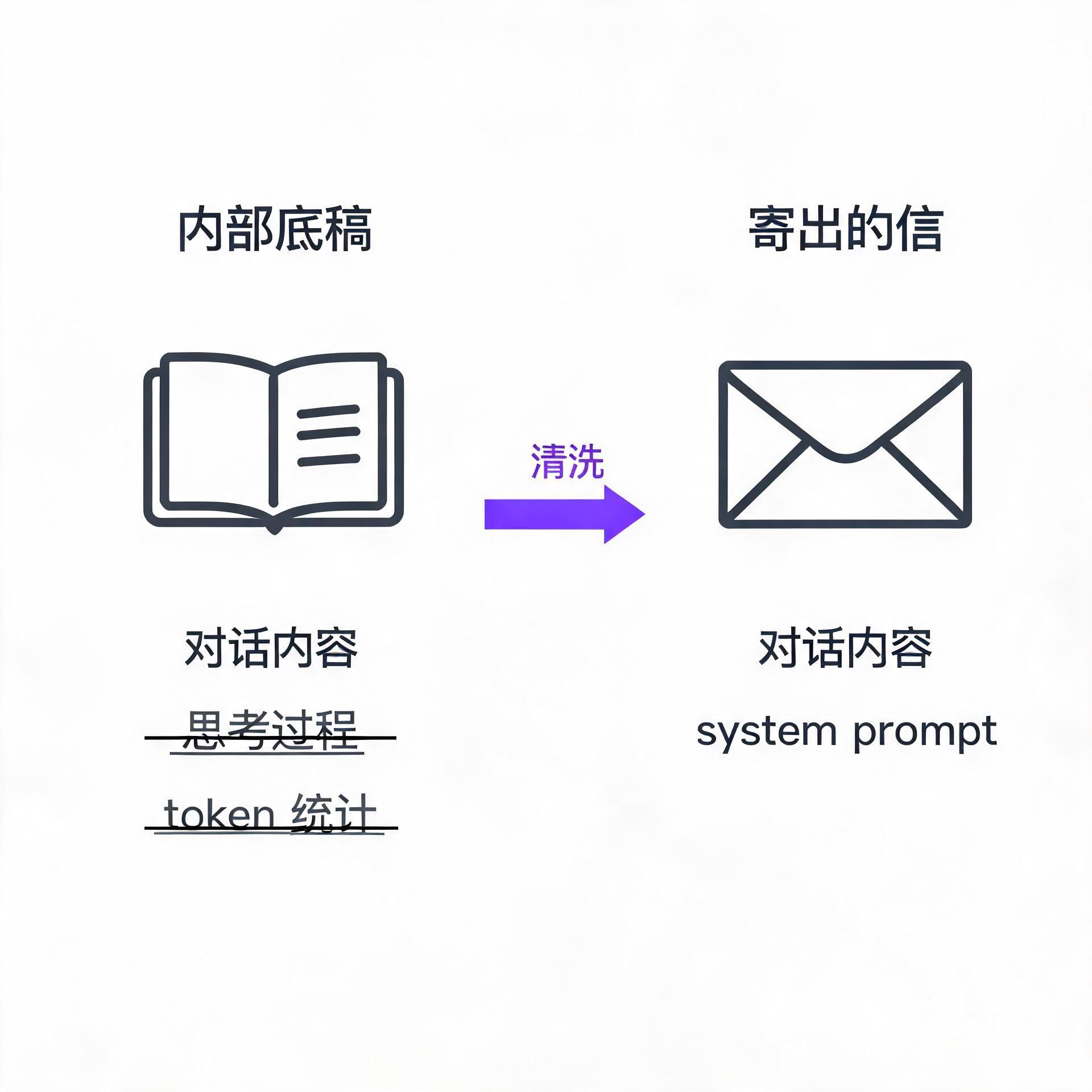 内部底稿与寄出信件的对比：哪些字段被剥掉