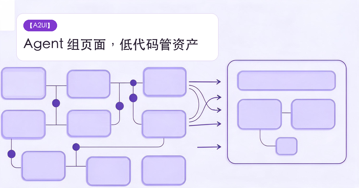 A2UI 系列封面：Agent 组页面，低代码管资产