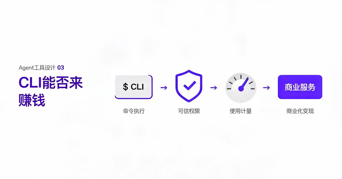 CLI权限、计量与商业服务封面