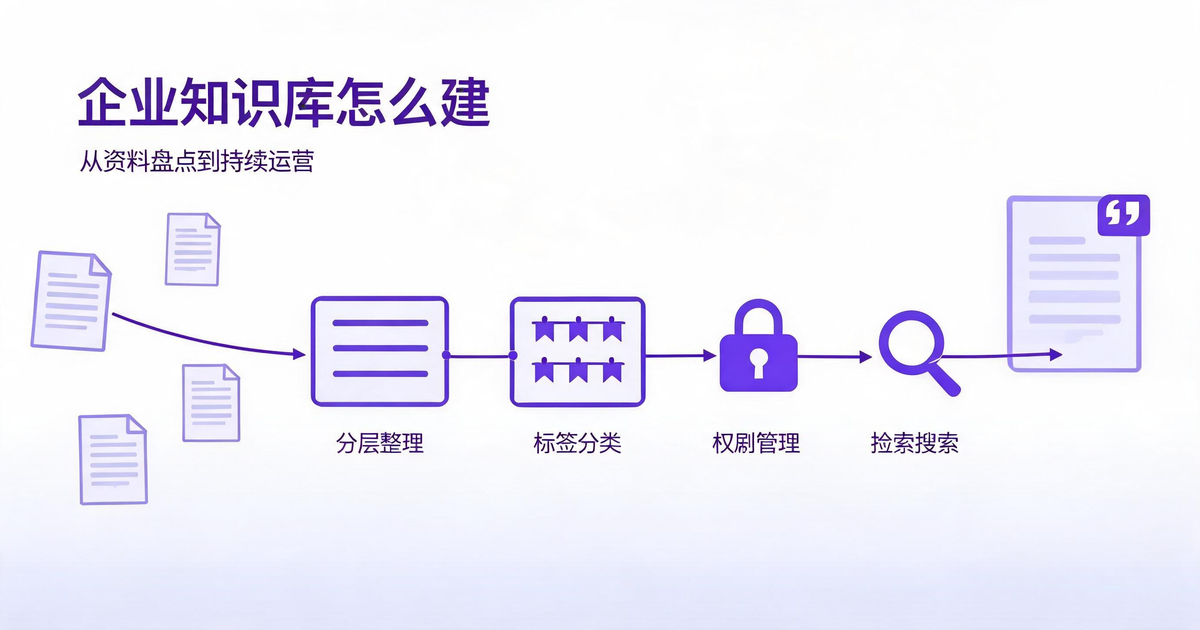 企业知识库从资料盘点、分层治理、权限控制到检索回答的完整链路