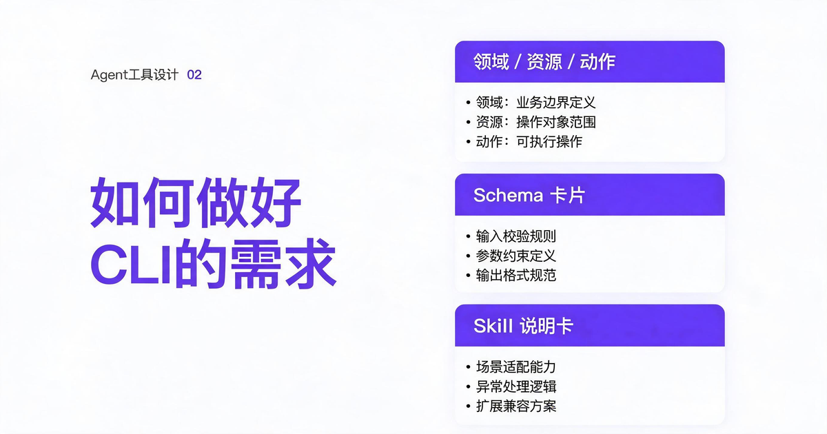 Agent CLI需求设计蓝图封面