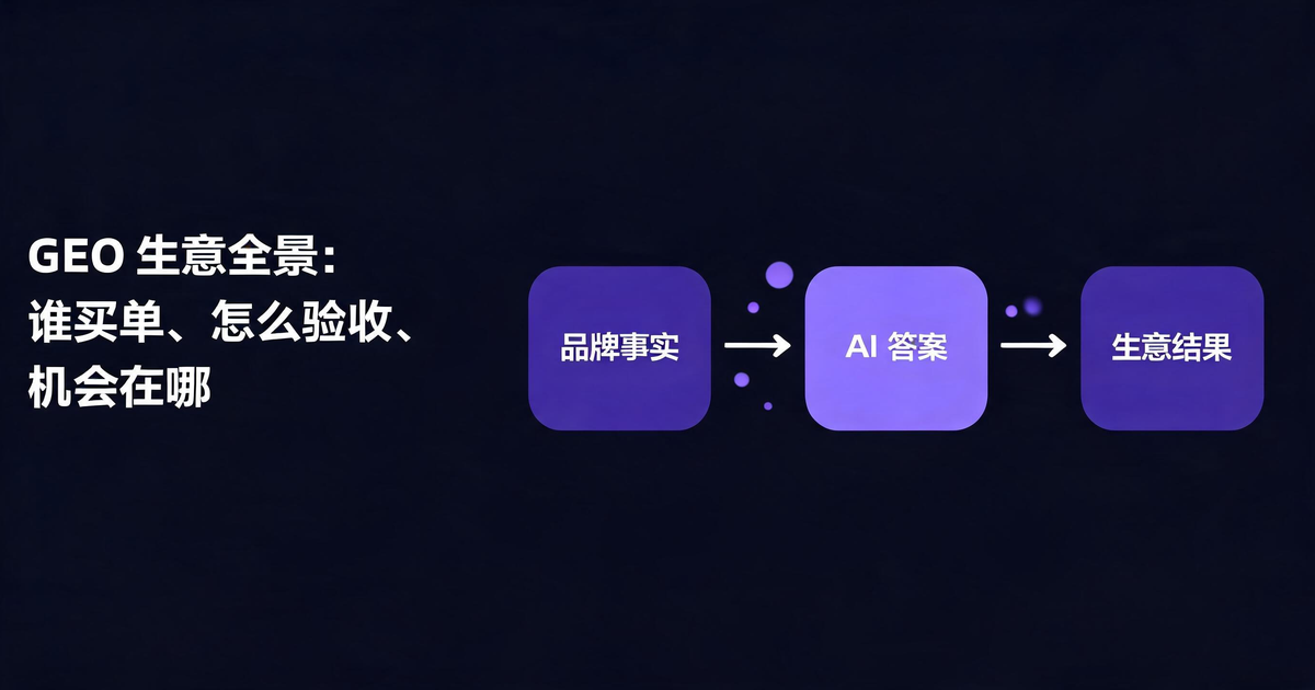GEO 生意全景：谁买单、怎么验收、机会在哪