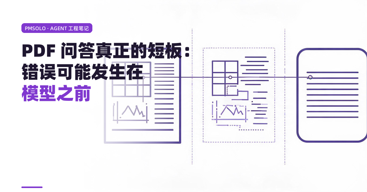 PDF 文档经过解析、检索和引用形成回答的证据链示意图