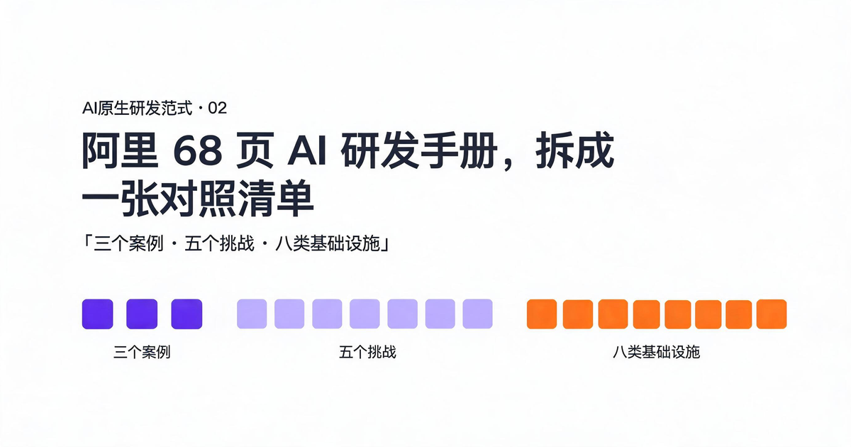 文章封面：手册拆解与对照清单