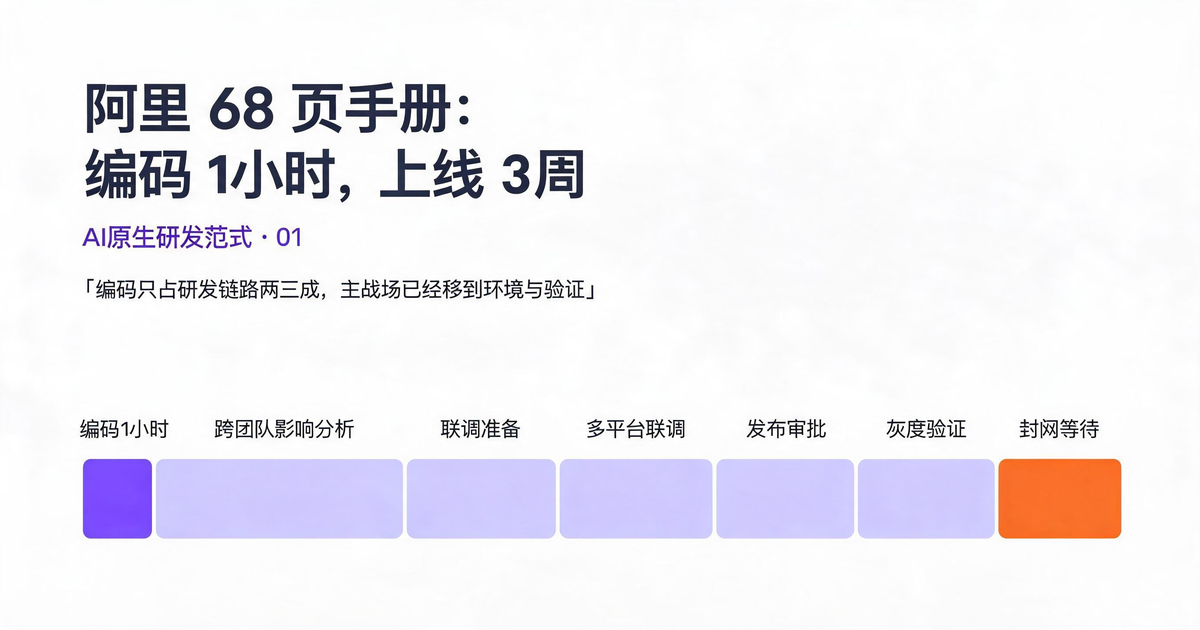 文章封面：编码 1 小时，上线 3 周