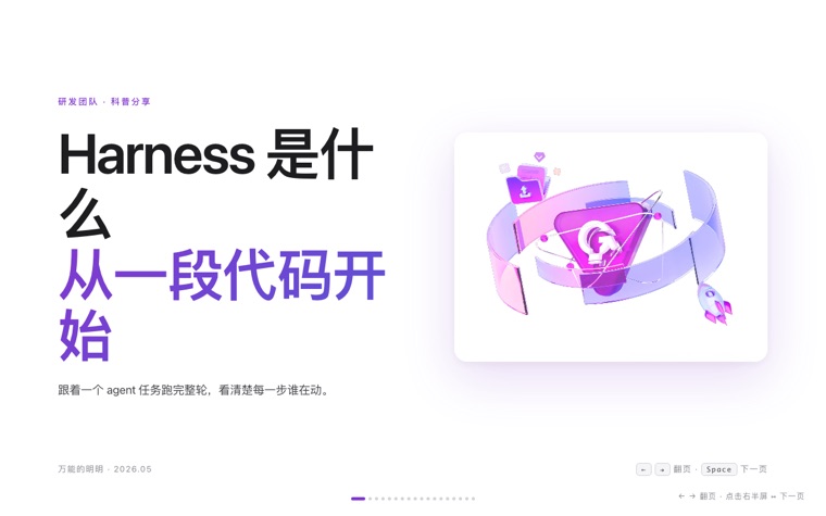 Harness 是什么·团队科普分享
