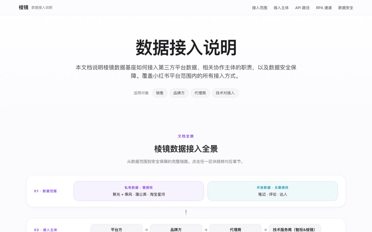 棱镜·数据接入说明